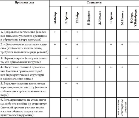 Факторы, способствующие образованию нагара