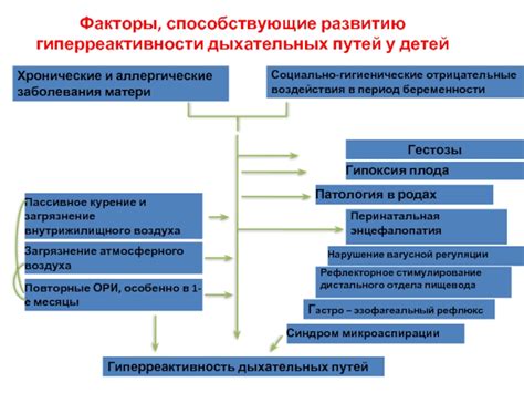 Факторы, способствующие развитию дыхательных проблем у крыс