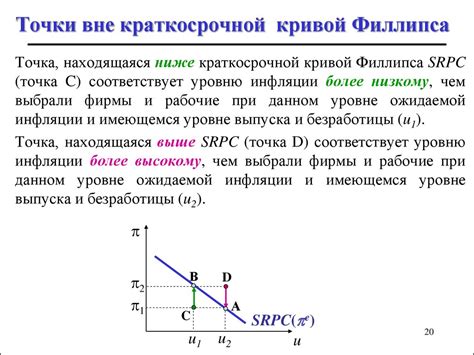 Факторы влияния на выбор между дефляцией и инфляцией