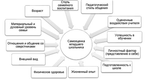 Факторы влияющие на процесс