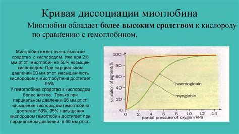 Факторы влияющие на уровень гемоглобина