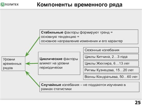 Факторы временного изменения