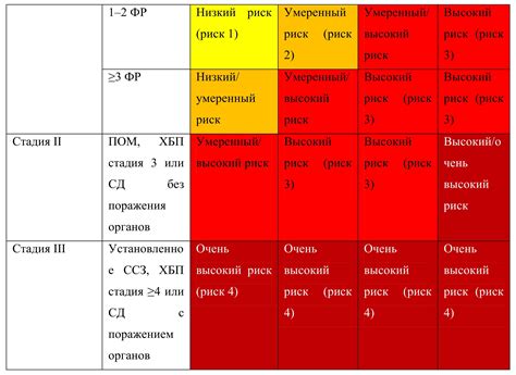 Факторы изменяемости нормы