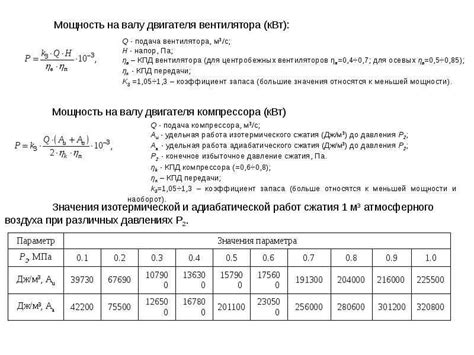 Факторы мощности двигателя