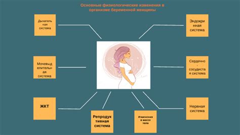 Физиологические изменения и преимущества