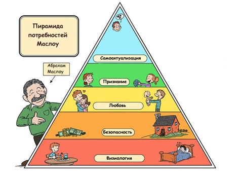 Физиологические потребности животных