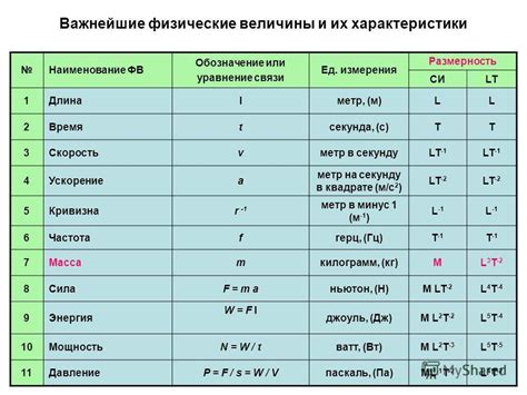 Физические единицы скорости света