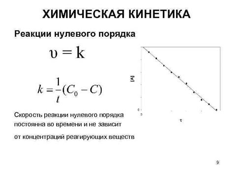 Физические законы, определяющие скорость закипания