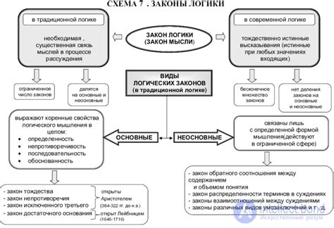 Физические законы и противоречия