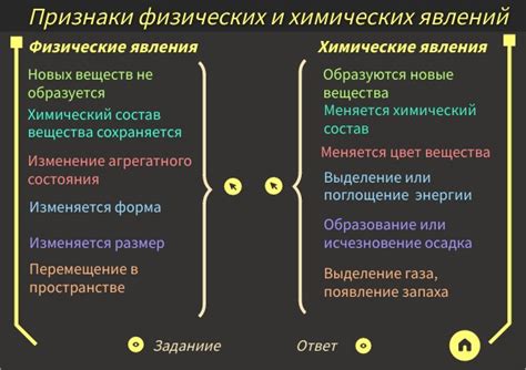 Физические и химические аспекты защиты