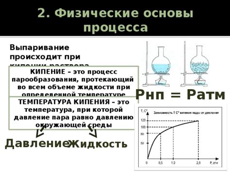 Физические основы процесса