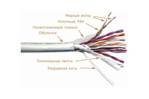 Физические повреждения сетевых кабелей