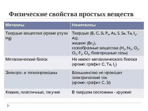 Физические свойства получаемых соединений