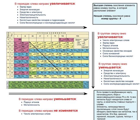 Физические свойства элементов