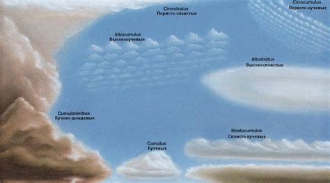 Физические характеристики облаков