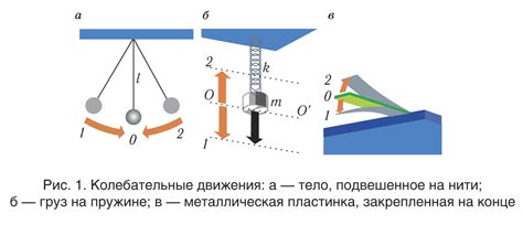 Физический маятник: демпфирование и колебания