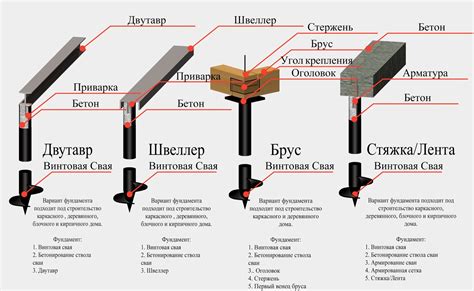 Фиксация винтовых свай