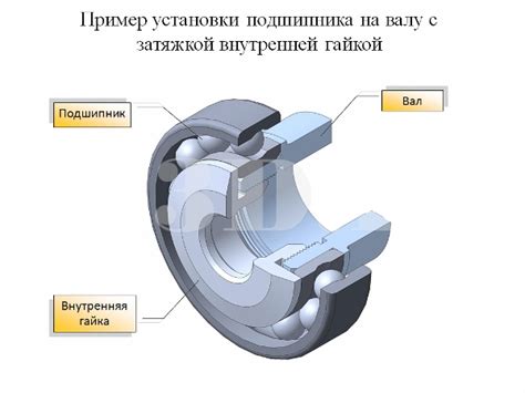 Фиксация механизма на месте крепления