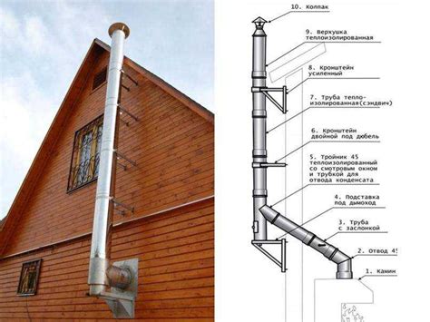 Фиксация элемента на дымовую трубу