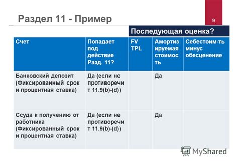 Фиксированный срок и ставка