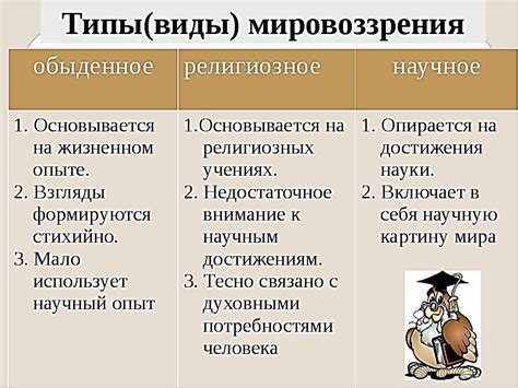 Философия: структура и содержание мировоззрения