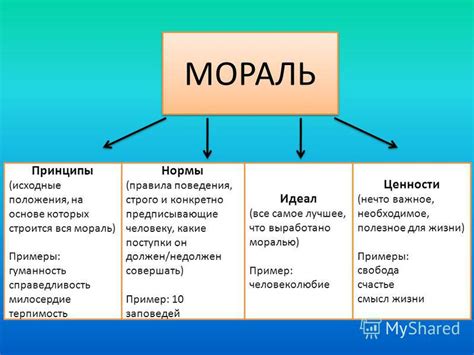 Философия и мораль произведения