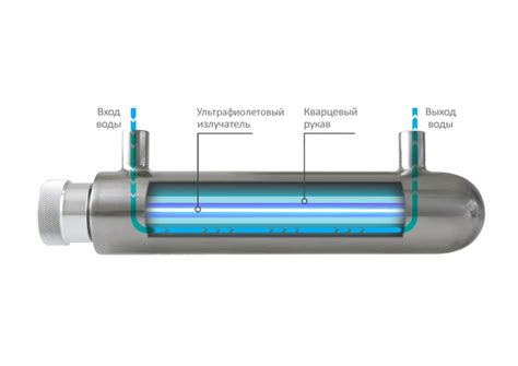 Фильтрация воды через ультрафиолетовый обеззараживатель