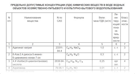 Фильтрация вредных веществ