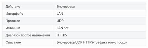 Фильтрация результатов по типу контента