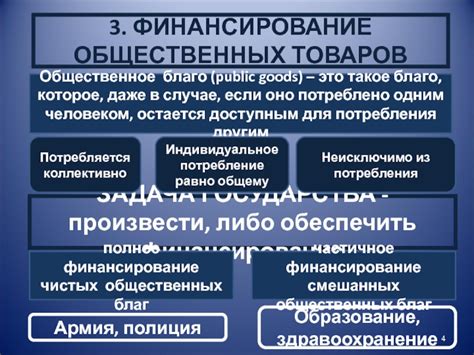 Финансирование общественных товаров