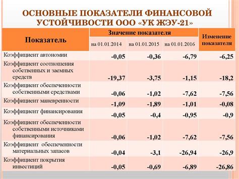 Финансовая устойчивость семьи