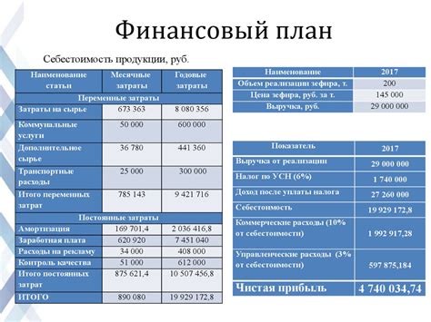 Финансовые возможности и расчеты