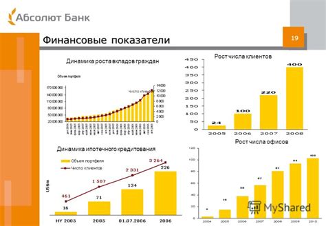 Финансовые показатели и кредитные продукты