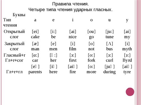 Фонетика и произношение