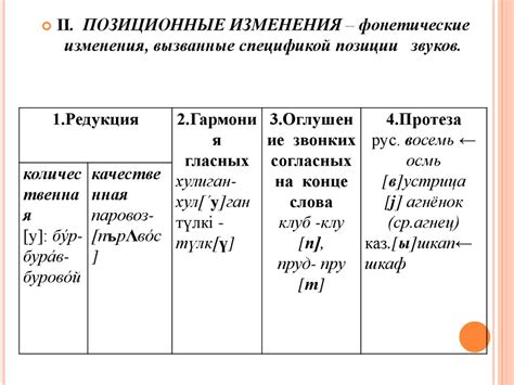 Фонетические изменения