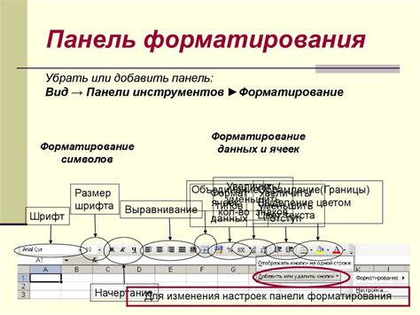 Форматирование информации в табличке