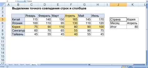 Форматирование столбцов и строк