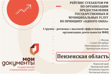 Форма защиты: уровень эффективности