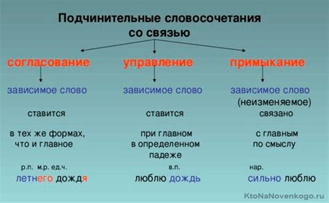 Форма и использование словосочетаний