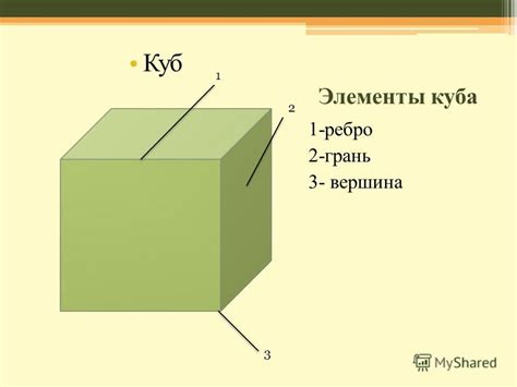 Форма и структура куба