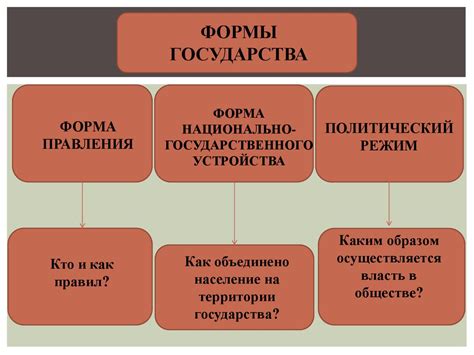 Форма правления - основные различия