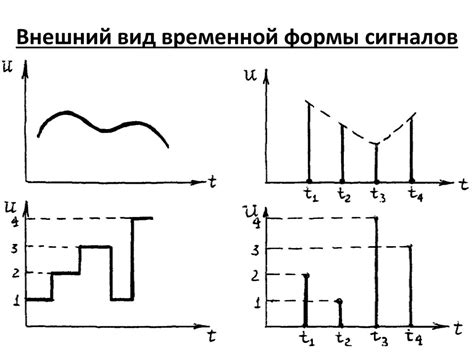 Форма сигнала