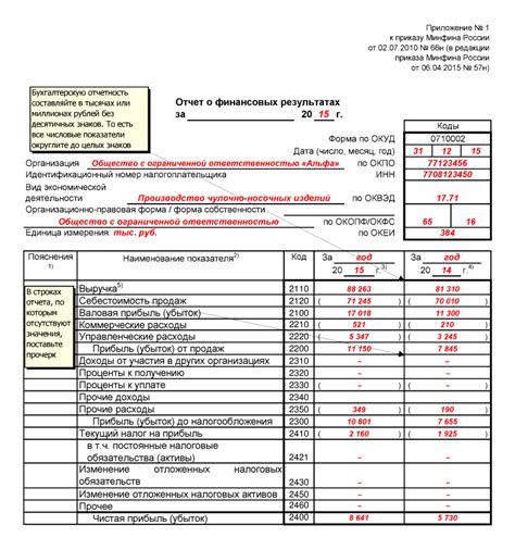 Форма учета и отчетности