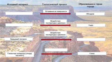 Формирование горных структур