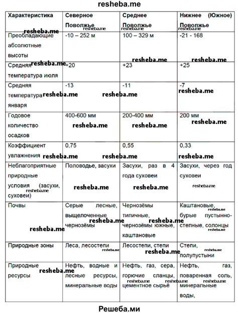 Формирование и уникальные черты района Сельмаш