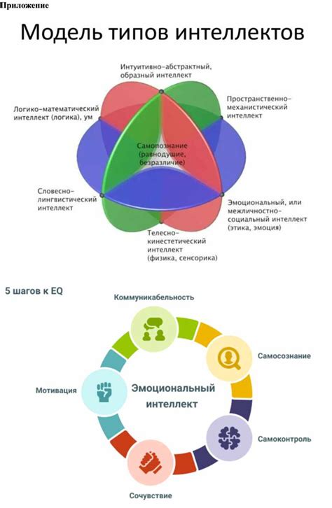 Формирование навыков эмоционального интеллекта