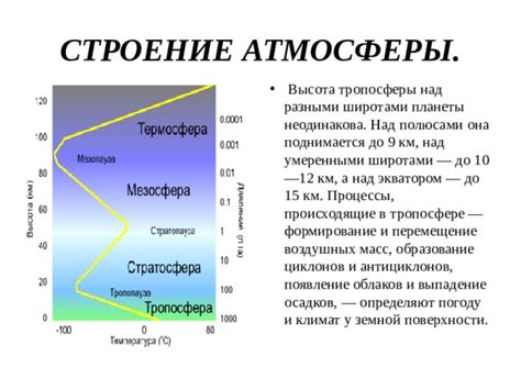 Формирование облаков над поверхностью Земли