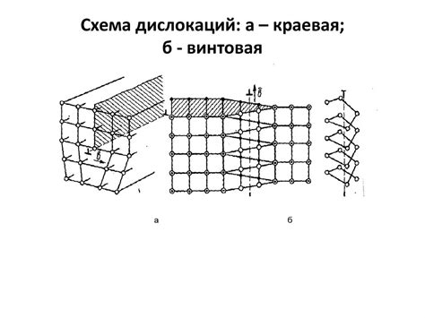 Формирование структуры тотема