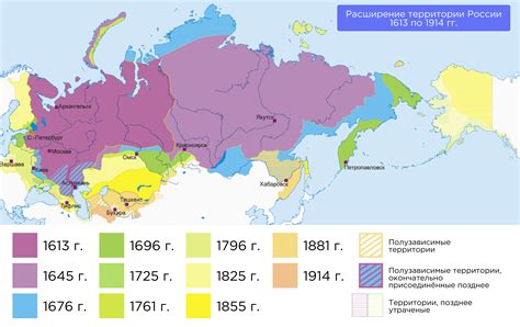 Формирование территории и влияние