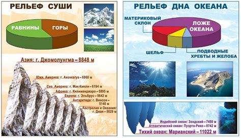 Формирование формы